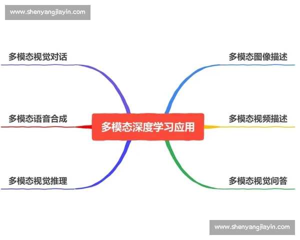 基于多模态数据优化深度学习模型的高效训练方法研究