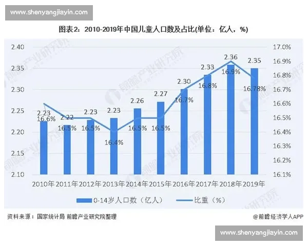 体育产业发展趋势与环境变革对市场竞争力的综合影响分析